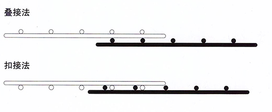 䓽�ӾW(w��ng)�Ę���Ҏ(gu��)��